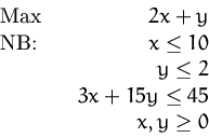 \begin{displaymath}
\begin{array}
{lr}
 \mbox{Max} & 2x+y\\  \mbox{NB:} \quad &x\le 10\\  &y\le 2\\  &3x+15y\le 45\\  &x, y \ge 0
 \end{array}\end{displaymath}
