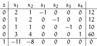 \begin{displaymath}
\begin{array}
{c\vert cccccc\vert c}
 z & x_1 & x_2 & s_1 & ...
 ... 60 \\  \hline
 1 & -11 & -8 & 0 & 0 & 0 & 0 & 0 \\ \end{array}\end{displaymath}