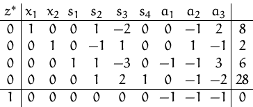 \begin{displaymath}
\setlength {\arraycolsep}{0.3em}
 \begin{array}
{c\vert cccc...
 ...
 1 & 0 & 0 & 0 & 0 & 0 & 0 & -1 & -1 & -1 & 0 \\  \end{array} \end{displaymath}