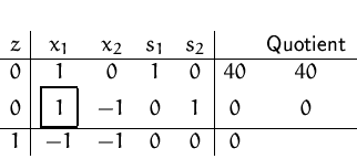 \begin{displaymath}
\setlength {\fboxsep}{2mm}
 
 \begin{array}
{c\vert cccc\ver...
 ...& 1 & 0 & 0 \\  \hline
 1 & -1 & -1 & 0 & 0 & 0 &
 \end{array} \end{displaymath}