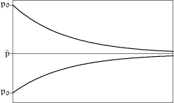 \begin{figure}
\setlength {\unitlength}{0.15pt}
 
\begin{picture}
(1500,900)(0,0...
 ...,435)(1385,436)(1398,436)(1411,437)(1423,437)(1436,438)\end{picture}\end{figure}